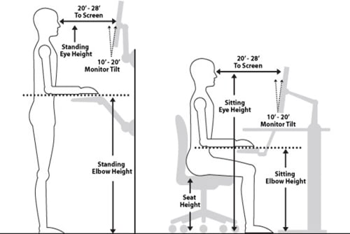 A diagram of an adjustable desk that allows users to stand or sit demonstrating the best practices to consider in either position for the correct ergonomics